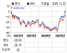 �ݵ� �⵵�� ���ͷ� íƮ