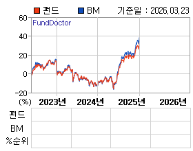 �ݵ� �⵵�� ���ͷ� íƮ