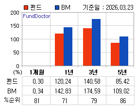 �ݵ� �Ⱓ���ͷ� íƮ