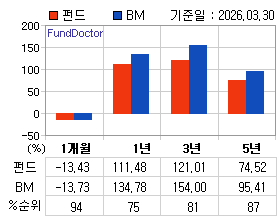 �ݵ� �Ⱓ���ͷ� íƮ