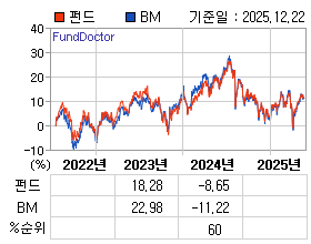 �ݵ� �⵵�� ���ͷ� íƮ