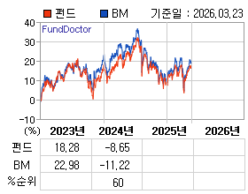 �ݵ� �⵵�� ���ͷ� íƮ