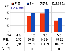 �ݵ� �Ⱓ���ͷ� íƮ