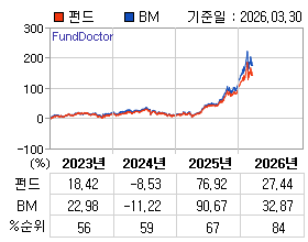 �ݵ� �⵵�� ���ͷ� íƮ