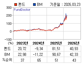 �ݵ� �⵵�� ���ͷ� íƮ