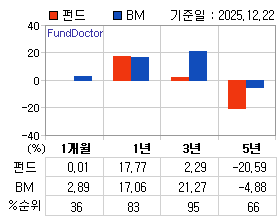 �ݵ� �Ⱓ���ͷ� íƮ