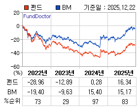 �ݵ� �⵵�� ���ͷ� íƮ