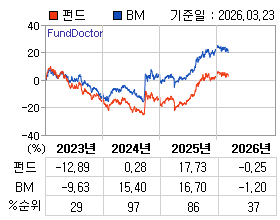 �ݵ� �⵵�� ���ͷ� íƮ