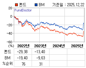 �ݵ� �⵵�� ���ͷ� íƮ