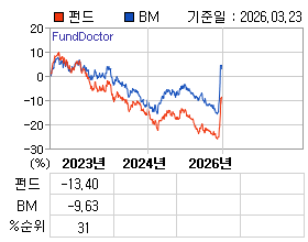 �ݵ� �⵵�� ���ͷ� íƮ