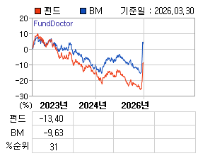 �ݵ� �⵵�� ���ͷ� íƮ