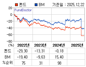 �ݵ� �⵵�� ���ͷ� íƮ