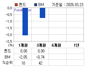 �ݵ� �Ⱓ���ͷ� íƮ