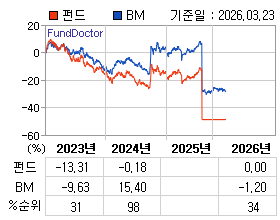 �ݵ� �⵵�� ���ͷ� íƮ