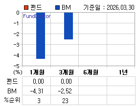 �ݵ� �Ⱓ���ͷ� íƮ