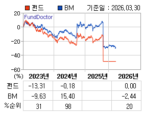 �ݵ� �⵵�� ���ͷ� íƮ