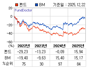 �ݵ� �⵵�� ���ͷ� íƮ