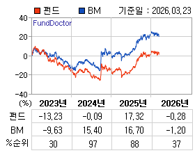 �ݵ� �⵵�� ���ͷ� íƮ