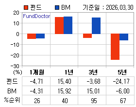 �ݵ� �Ⱓ���ͷ� íƮ