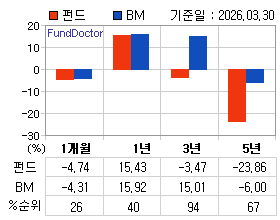 �ݵ� �Ⱓ���ͷ� íƮ