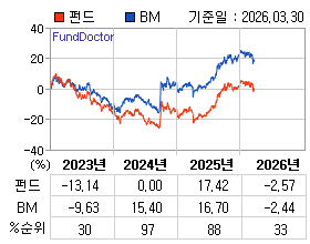 �ݵ� �⵵�� ���ͷ� íƮ