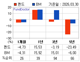 �ݵ� �Ⱓ���ͷ� íƮ