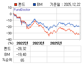 �ݵ� �⵵�� ���ͷ� íƮ