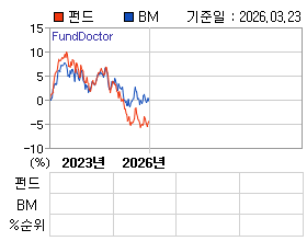 �ݵ� �⵵�� ���ͷ� íƮ