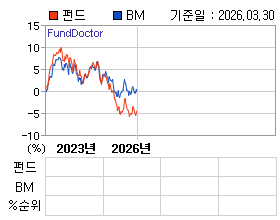 �ݵ� �⵵�� ���ͷ� íƮ