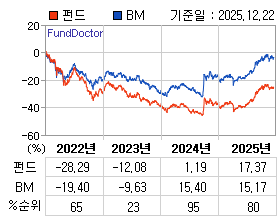 �ݵ� �⵵�� ���ͷ� íƮ