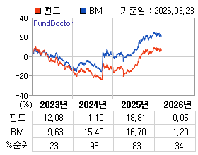 �ݵ� �⵵�� ���ͷ� íƮ