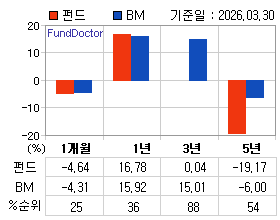 �ݵ� �Ⱓ���ͷ� íƮ