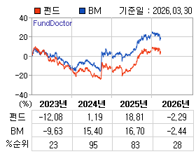 �ݵ� �⵵�� ���ͷ� íƮ