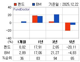 �ݵ� �Ⱓ���ͷ� íƮ