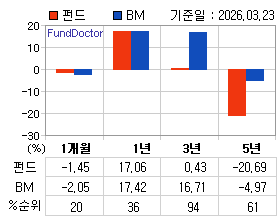 �ݵ� �Ⱓ���ͷ� íƮ