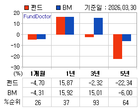 �ݵ� �Ⱓ���ͷ� íƮ