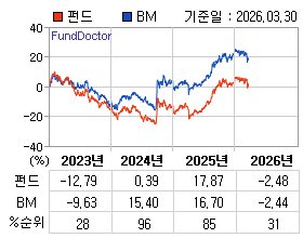 �ݵ� �⵵�� ���ͷ� íƮ