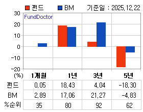 �ݵ� �Ⱓ���ͷ� íƮ