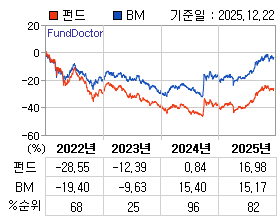 �ݵ� �⵵�� ���ͷ� íƮ