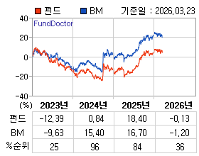 �ݵ� �⵵�� ���ͷ� íƮ