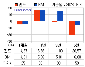 �ݵ� �Ⱓ���ͷ� íƮ