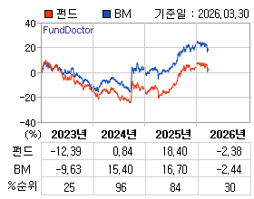 �ݵ� �⵵�� ���ͷ� íƮ