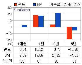 �ݵ� �Ⱓ���ͷ� íƮ