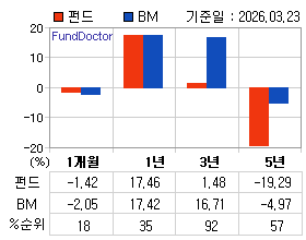 �ݵ� �Ⱓ���ͷ� íƮ