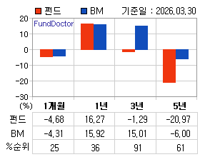 �ݵ� �Ⱓ���ͷ� íƮ