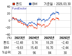 �ݵ� �⵵�� ���ͷ� íƮ