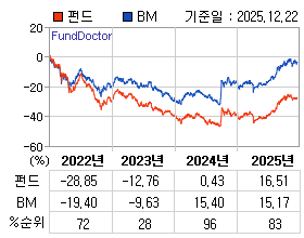 �ݵ� �⵵�� ���ͷ� íƮ