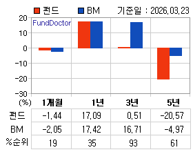 �ݵ� �Ⱓ���ͷ� íƮ