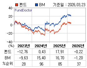 �ݵ� �⵵�� ���ͷ� íƮ