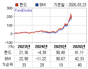 �ݵ� �⵵�� ���ͷ� íƮ